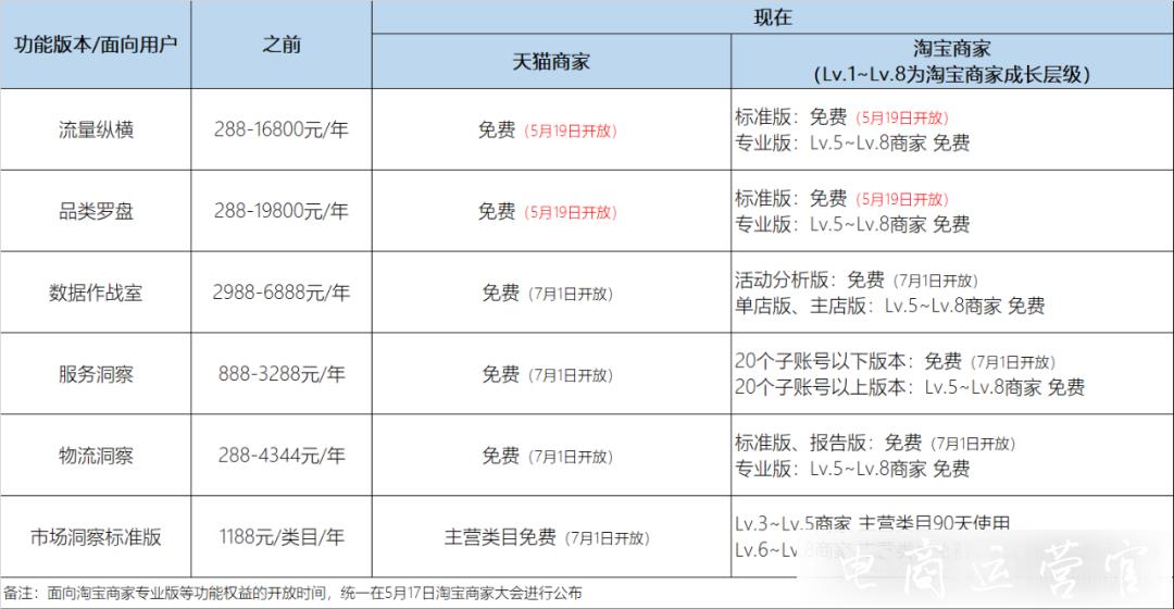 虛擬類目如何做好無貨源店鋪?淘寶虛擬無貨源店鋪詳細(xì)運(yùn)營攻略